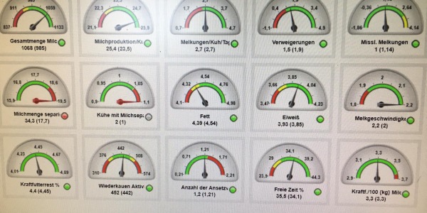 Bio & Melkroboter mit weniger als 5% Kraftfutter dank geschicktem (Weide-)Management möglich!